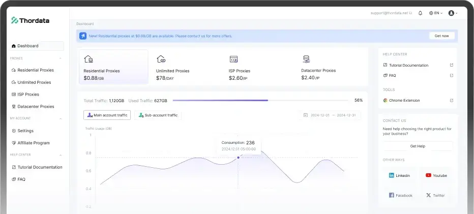 dashboard overview